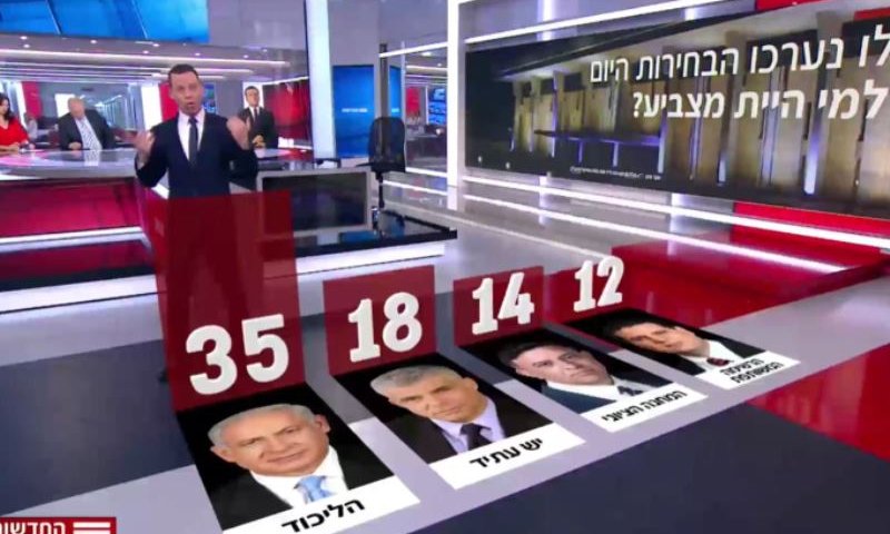 מתוך הסקר. צילום מסך מתוך 'החדשות'