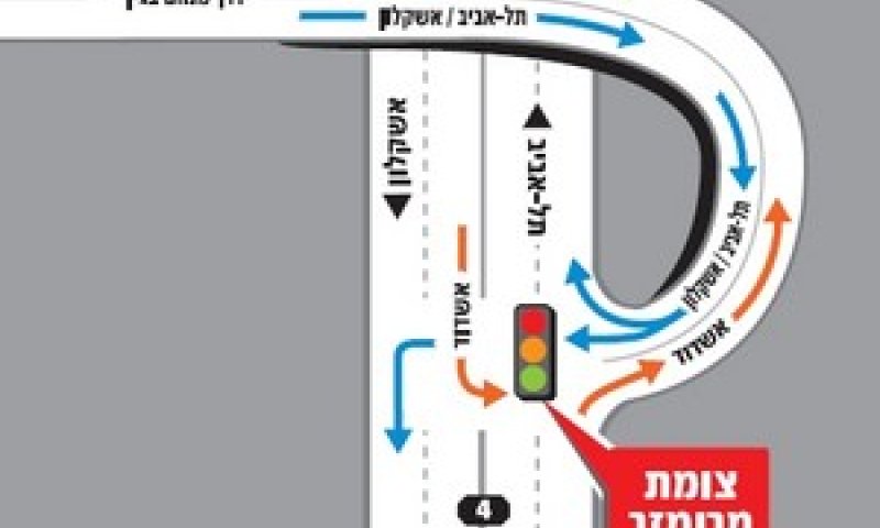 מחלף אשדוד דרום החדש. התרשים באדיבות החברה הלאומית לדרכים