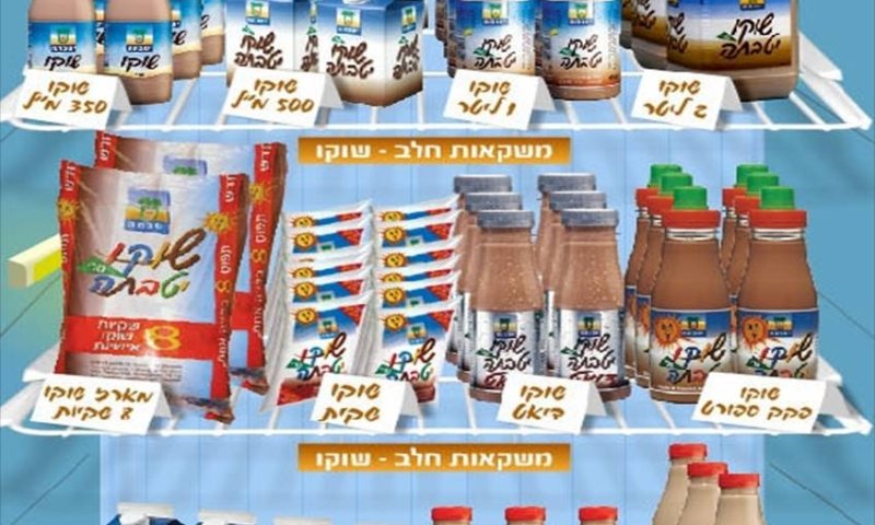 "נתחי השוק עומדים להשתנות". שוקו יטבתה