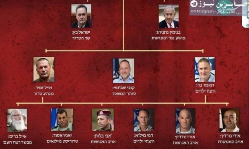 איראן פרסמה את רשימת ה"מיועדים לחיסול"; כ"ץ: "מציע לחמינאי להרים מבט לשמיים"