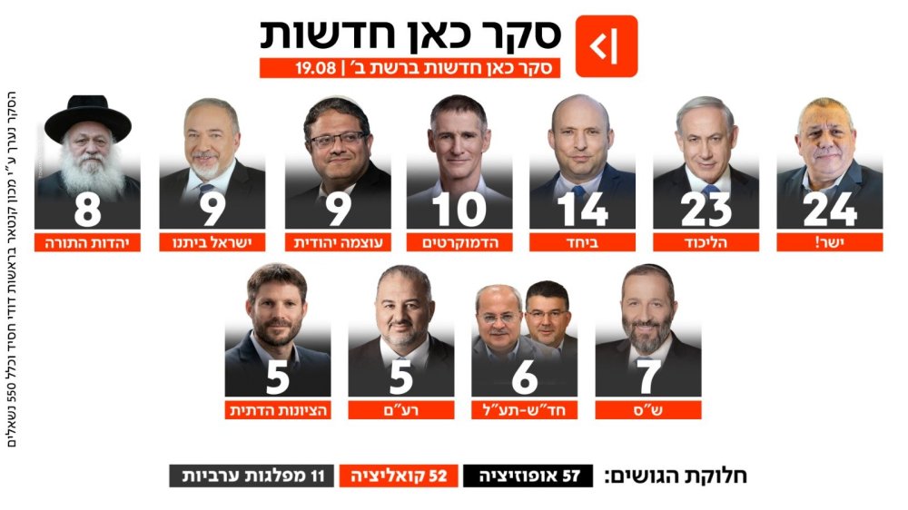 כאן 11