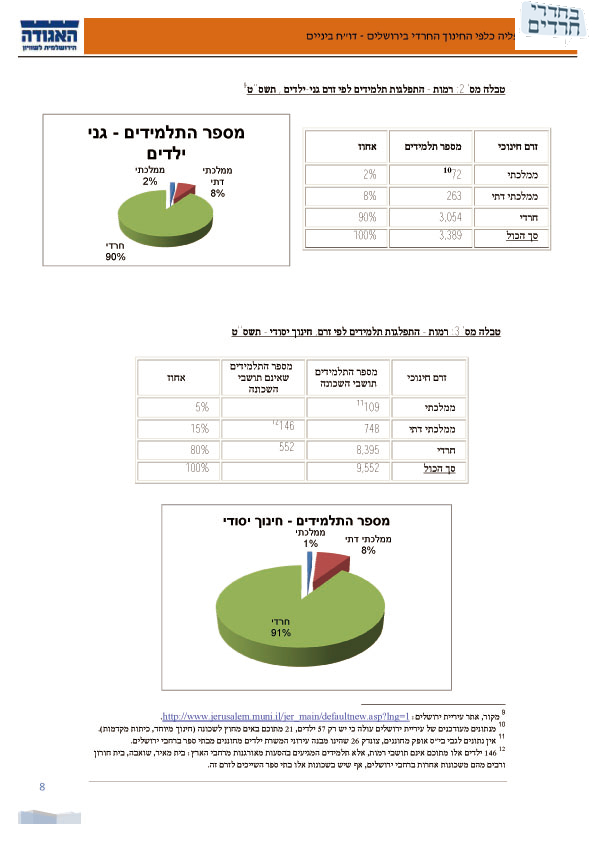 עמוד אחד מהדוח. צילום: בחדרי חרדים