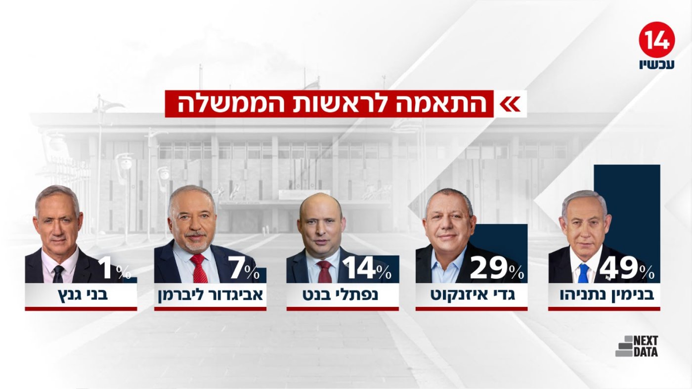 חדשות 14