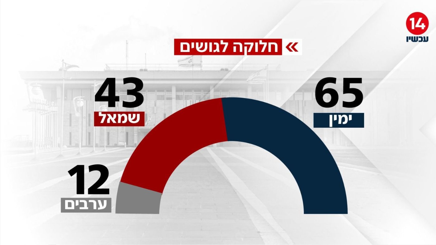 חדשות 14