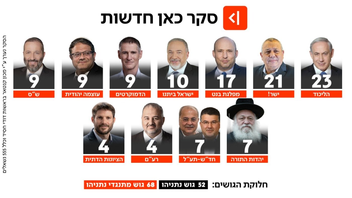 כאן חדשות