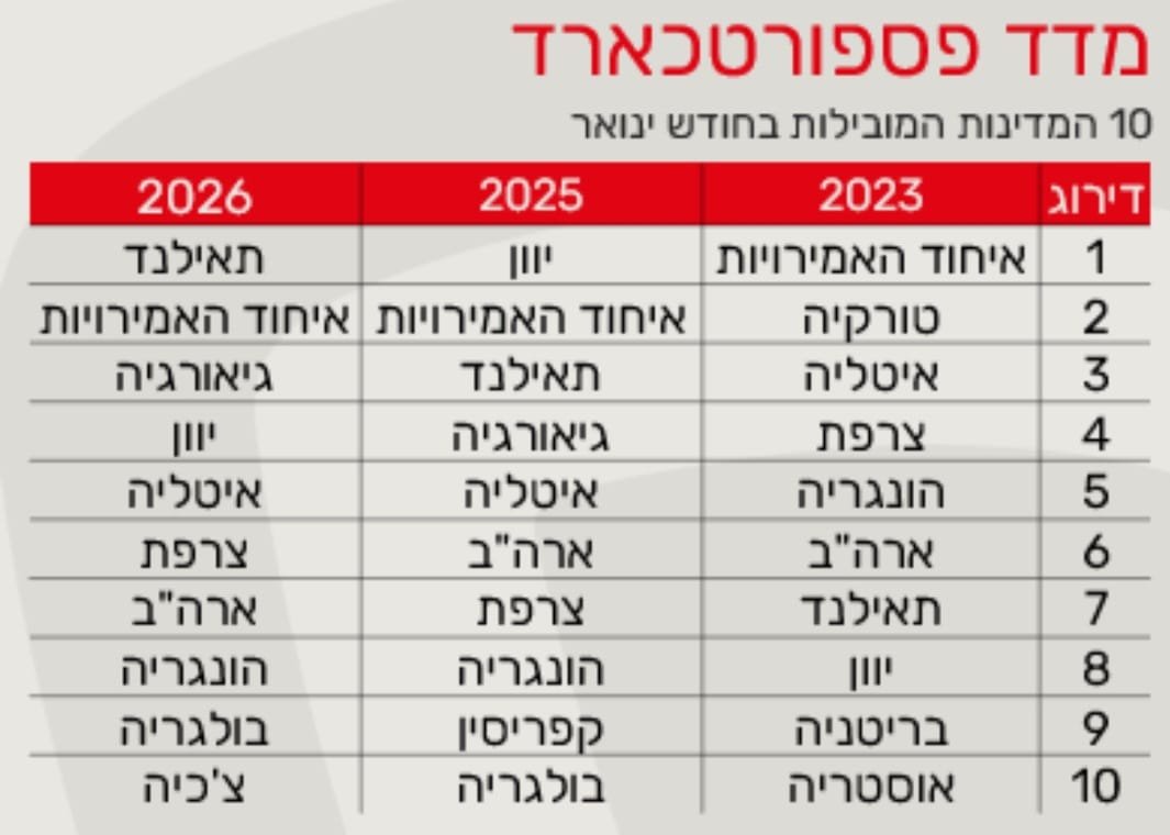 יחצ