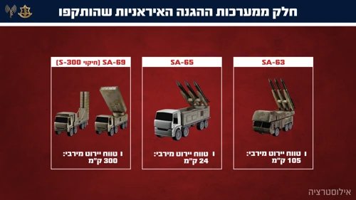 דובר צה"ל