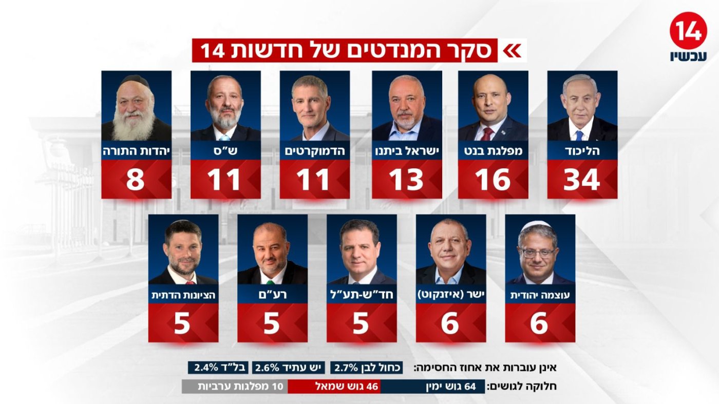 ערוץ 14