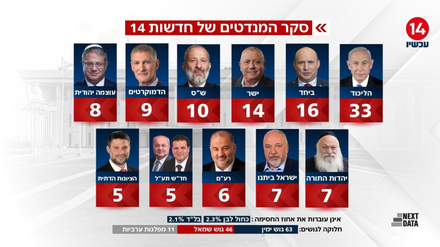 חדשות 14