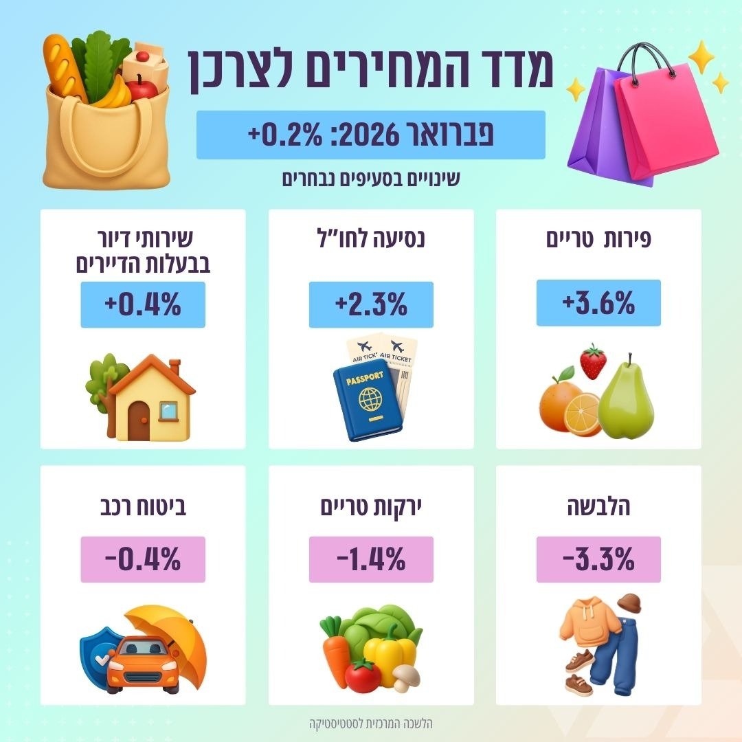 הלמ"ס