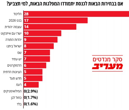 מעריב