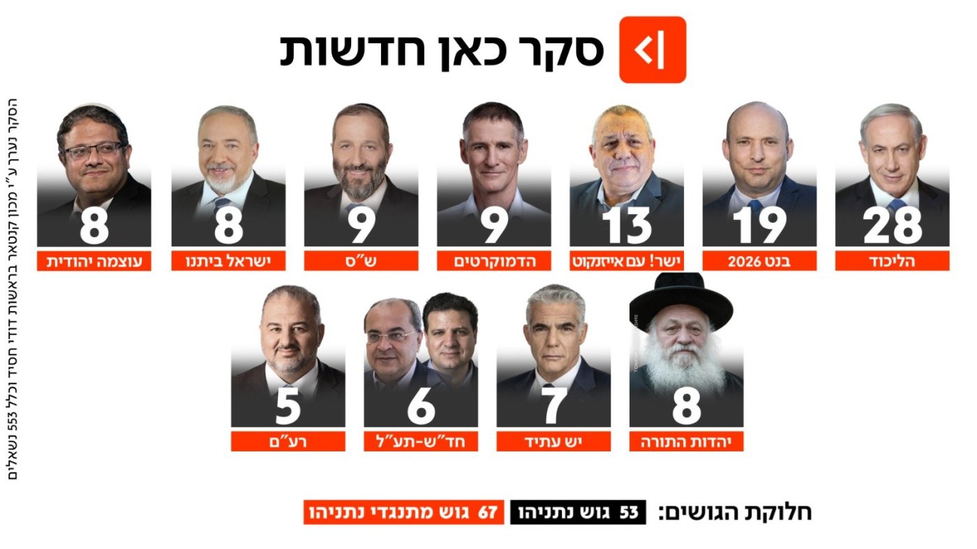 כאן חדשות