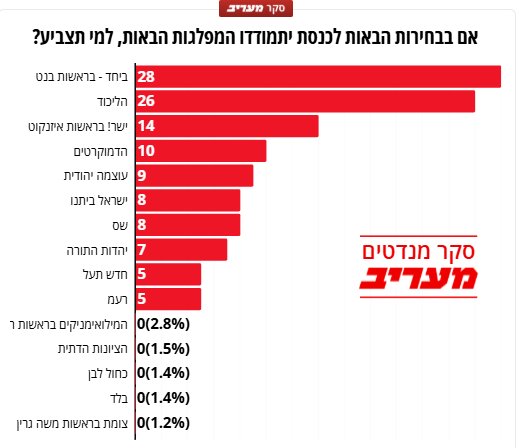 מעריב