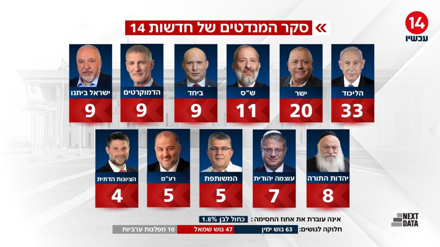 חדשות 14