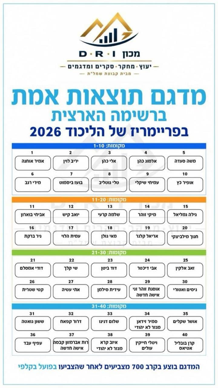 ישראל היום