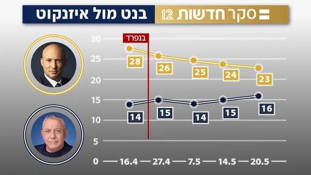 עמית סגל 