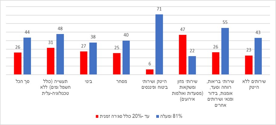 הלמ"ס