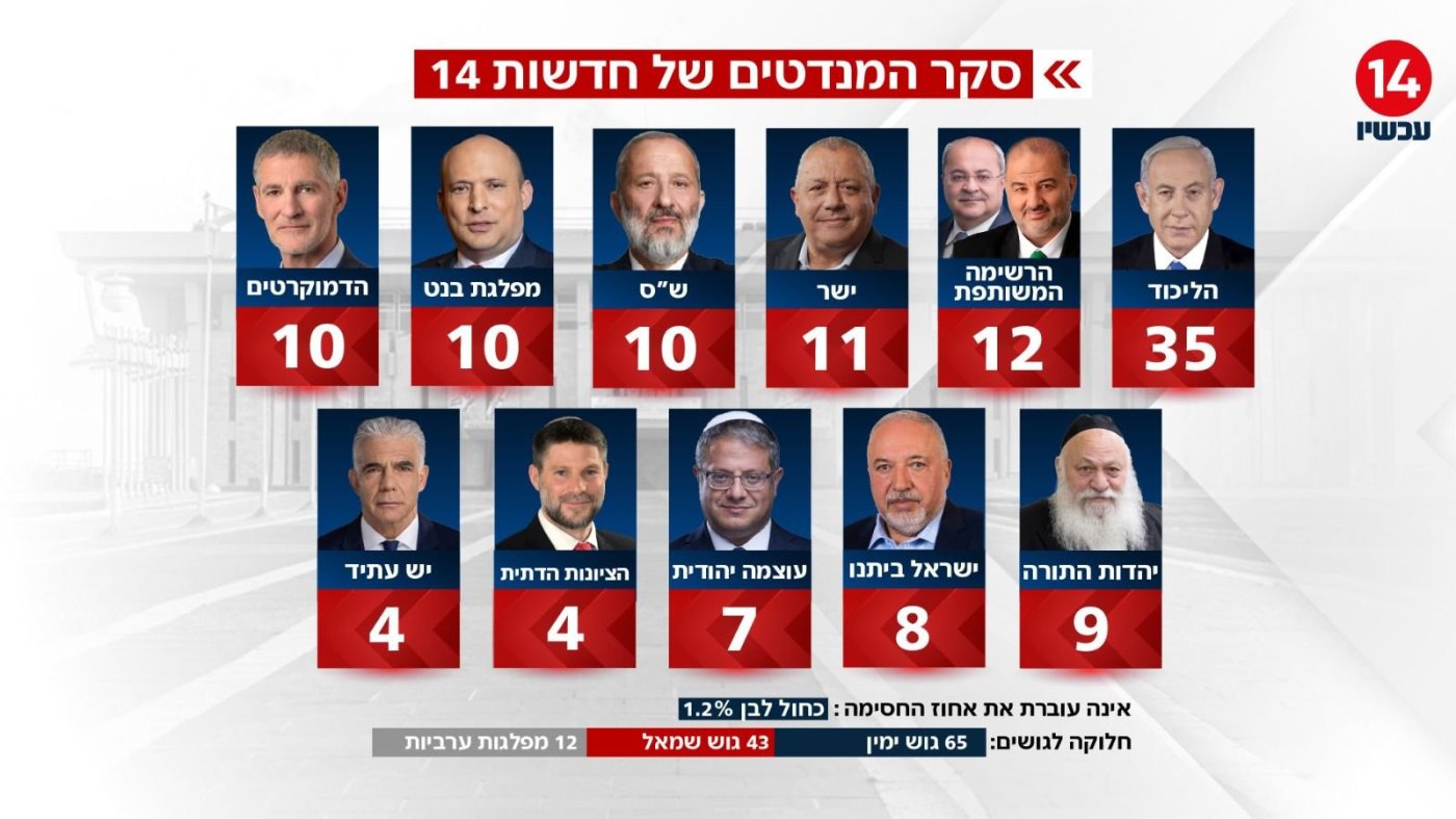 חדשות 14