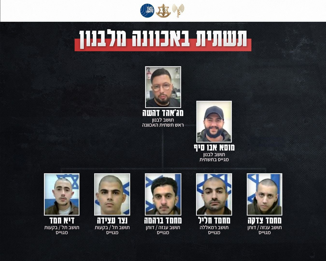 דוברות שב"כ