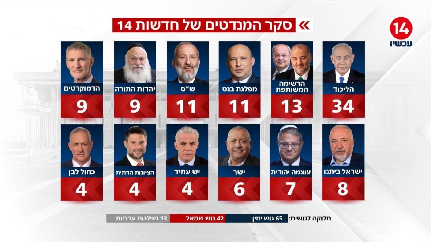ערוץ 14