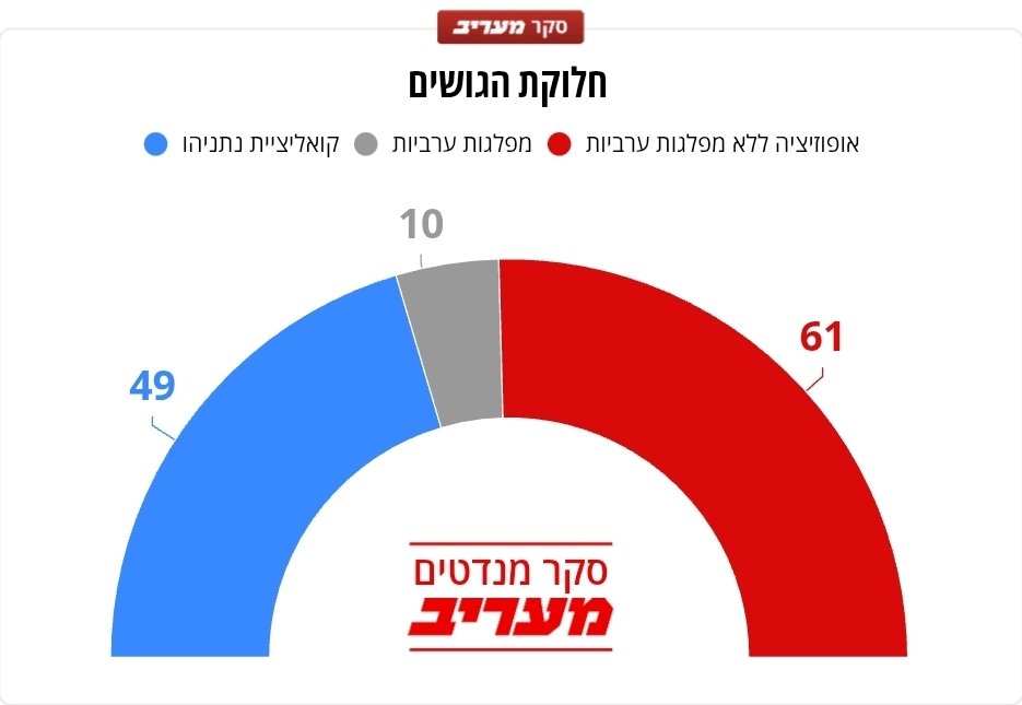 מעריב