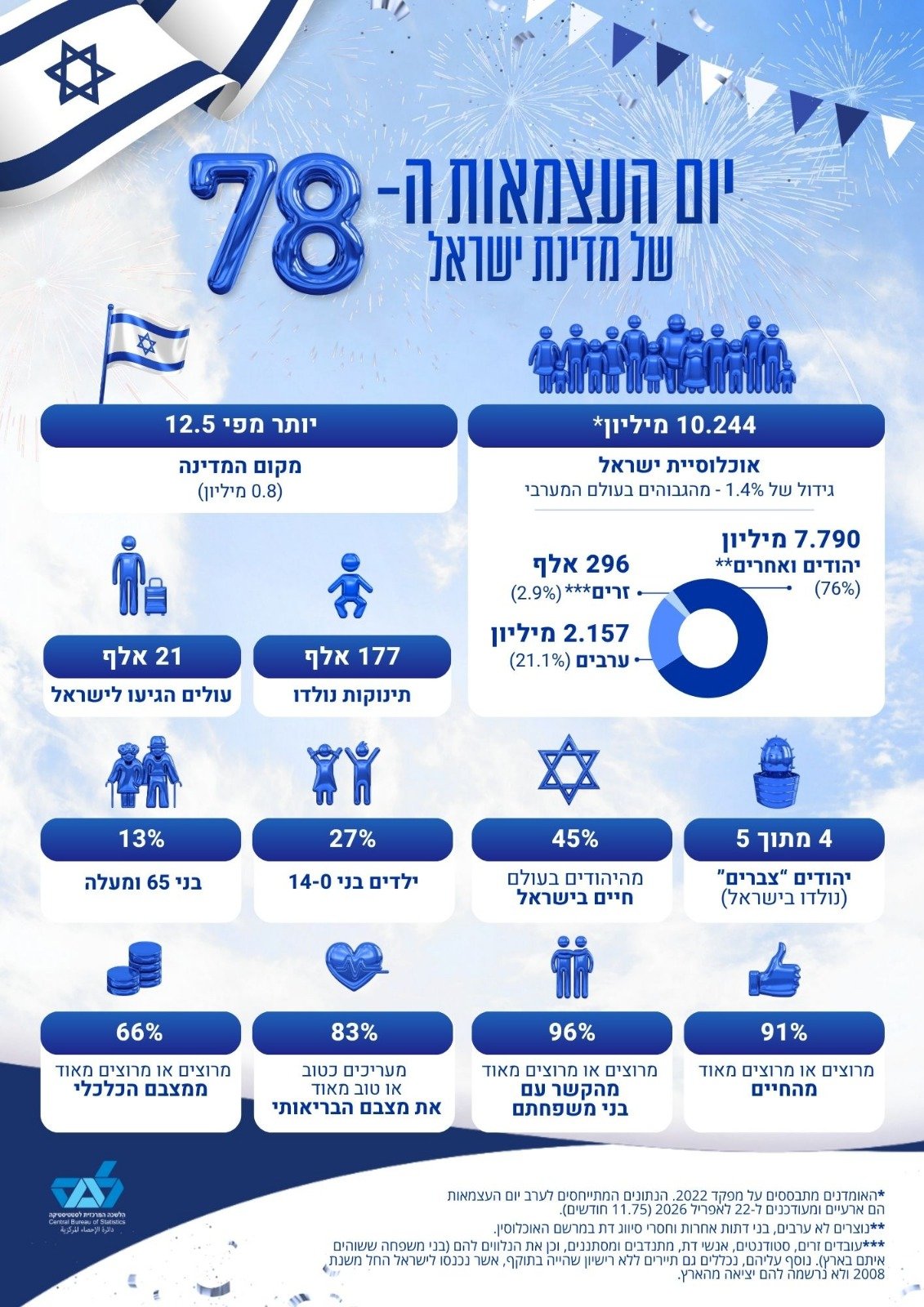 הלמ"ס
