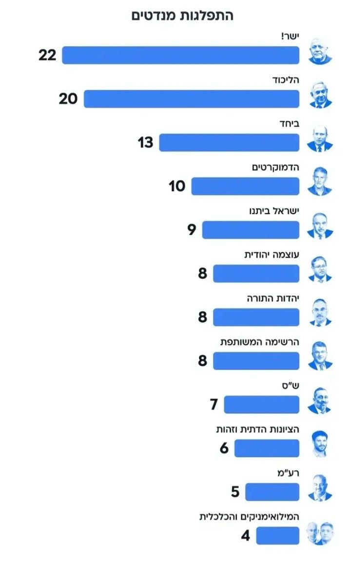 וואלה