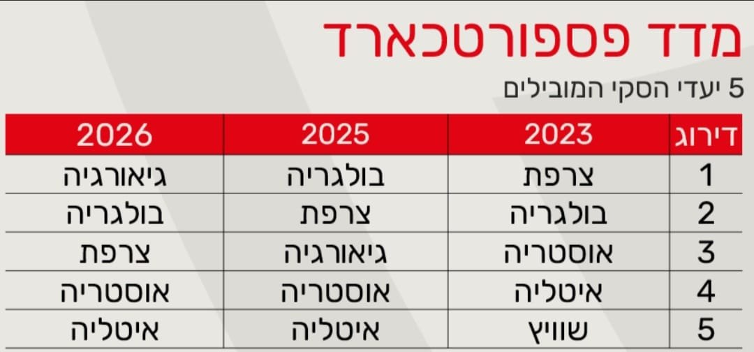 יח"צ
