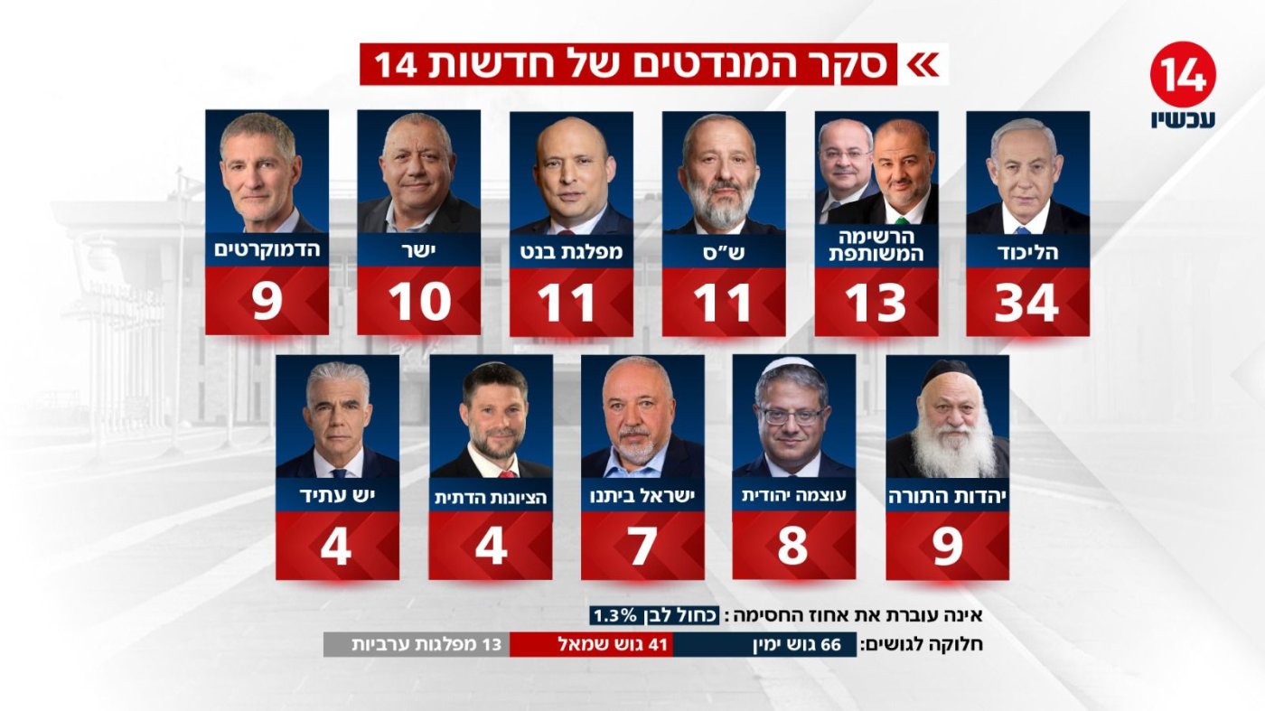 ערוץ 14