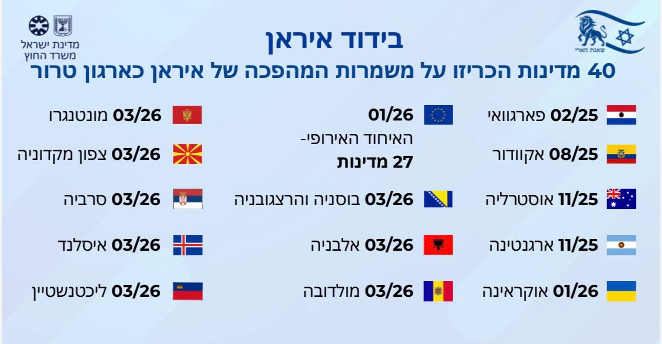 משרד החוץ