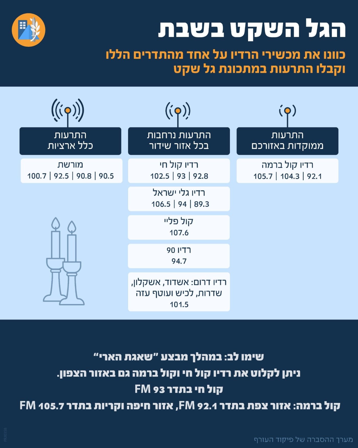 פיקוד העורף