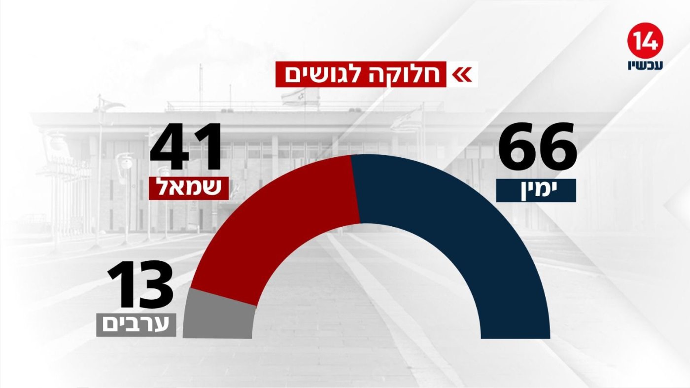 ערוץ 14