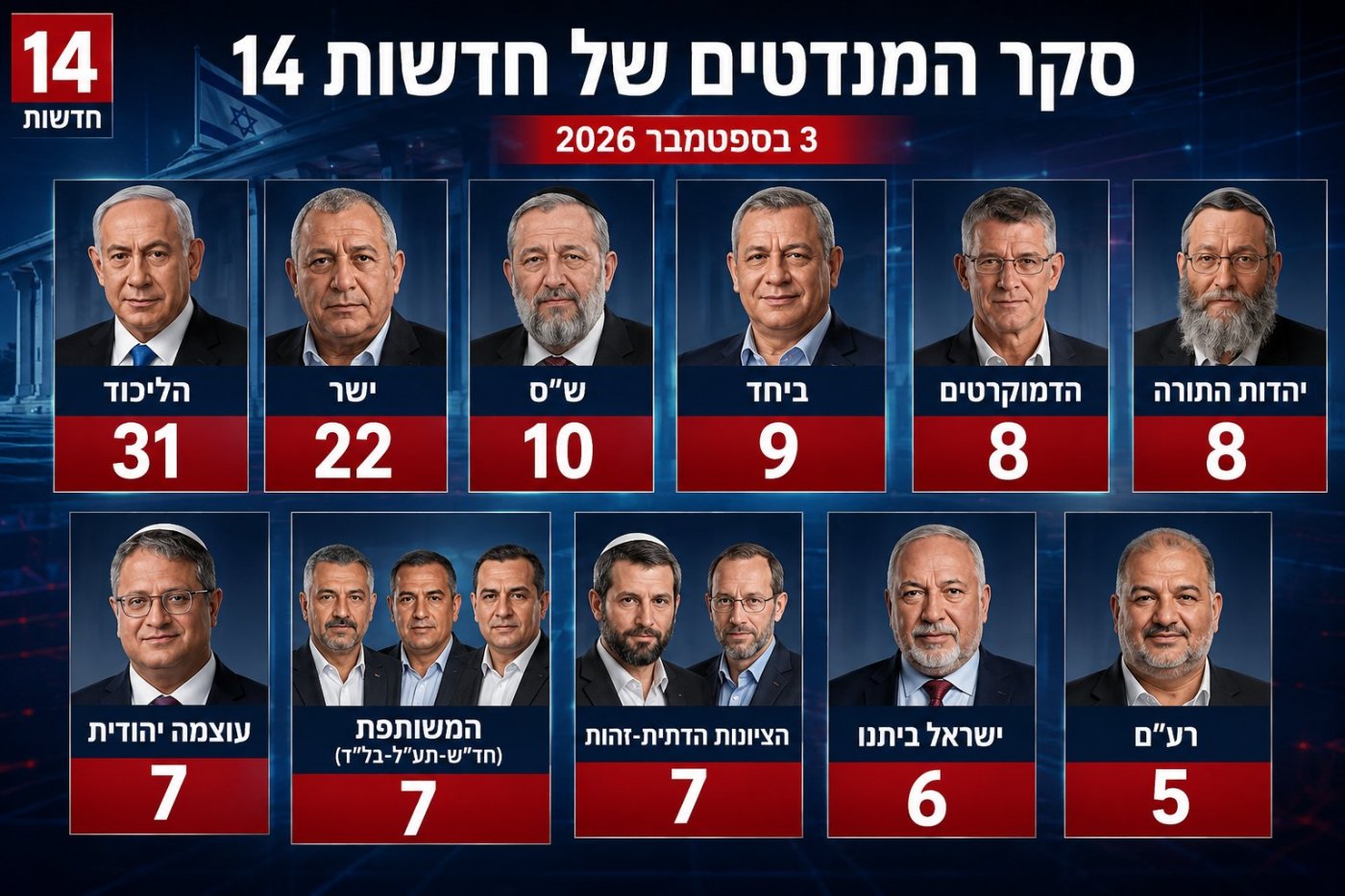 נעשה בעזרת AI
