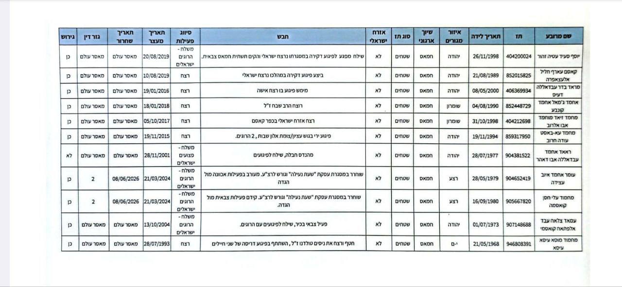 צילום מסך