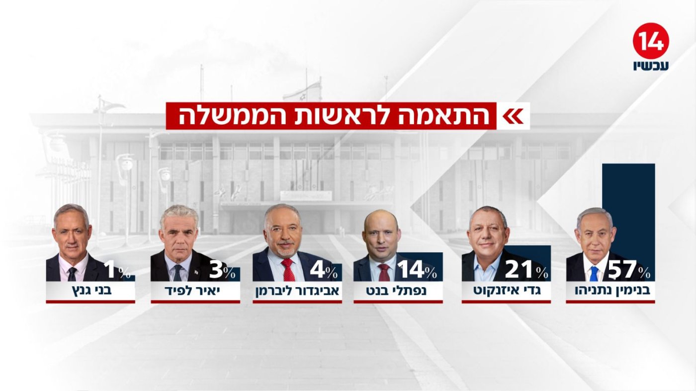 ערוץ 14