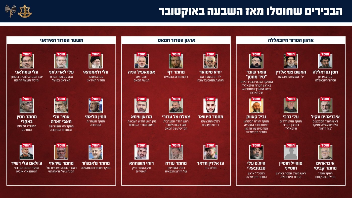 דובר צה"ל