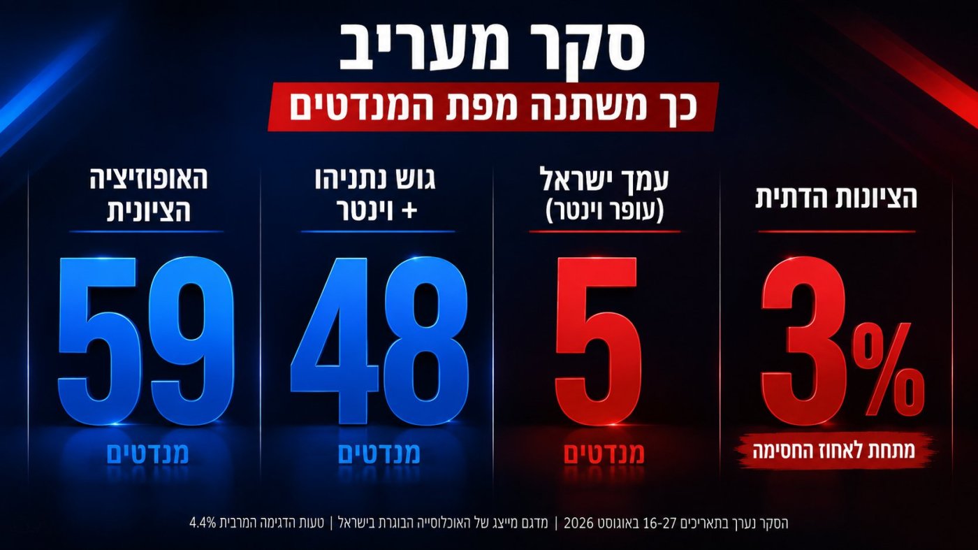 נעשה בעזרת AI