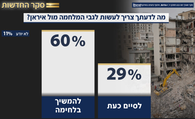  צילום: חדשות 12