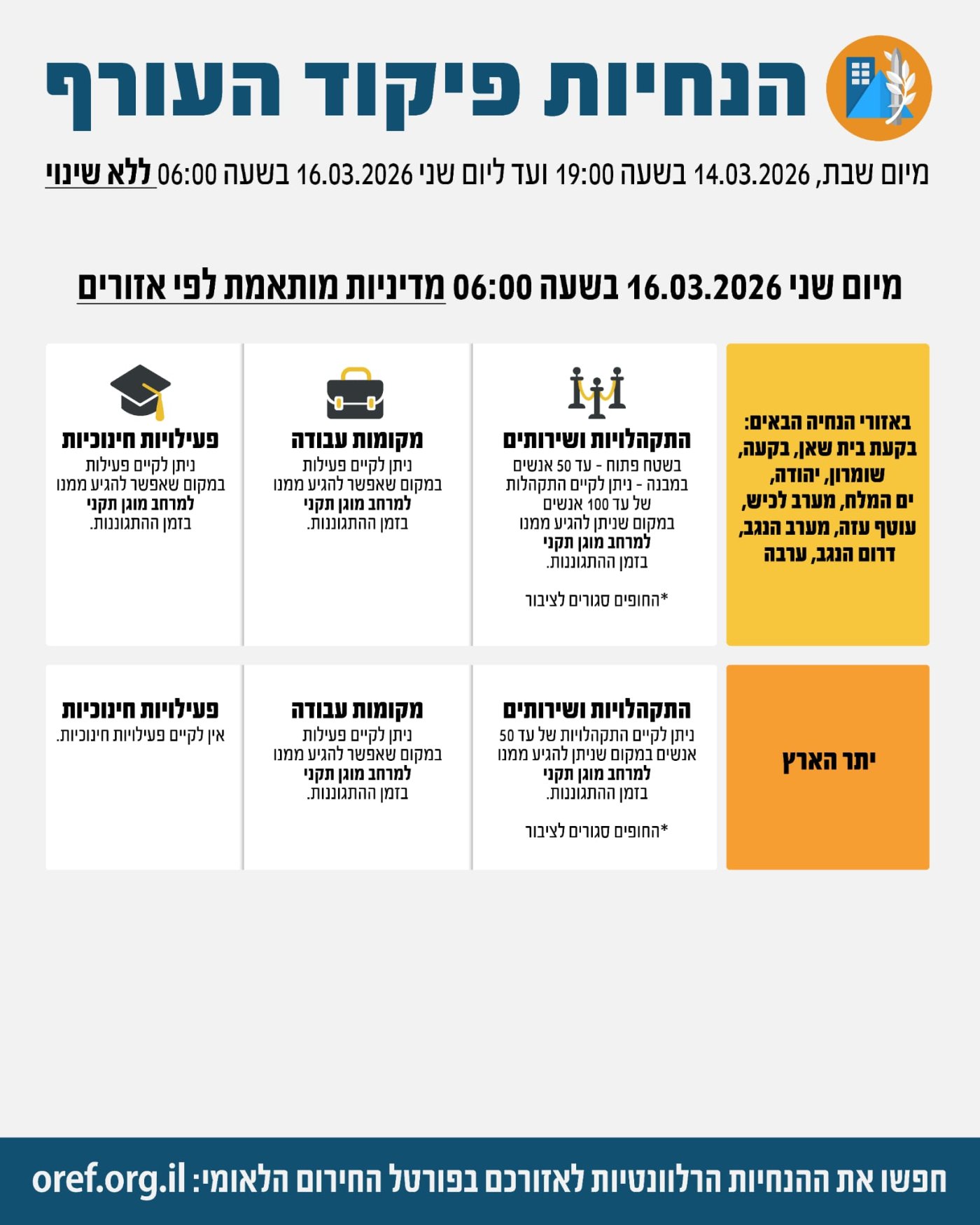 דו"צ