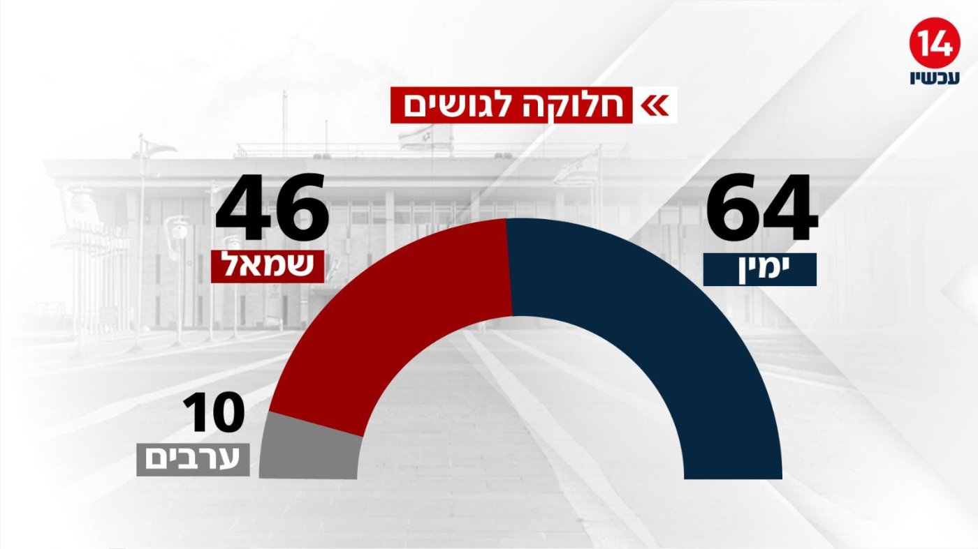 ערוץ 14