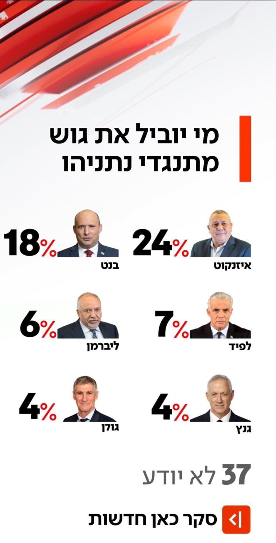 כאן חדשות