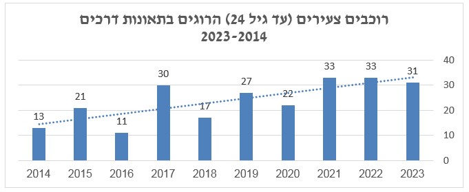 נתוני הלמ"ס