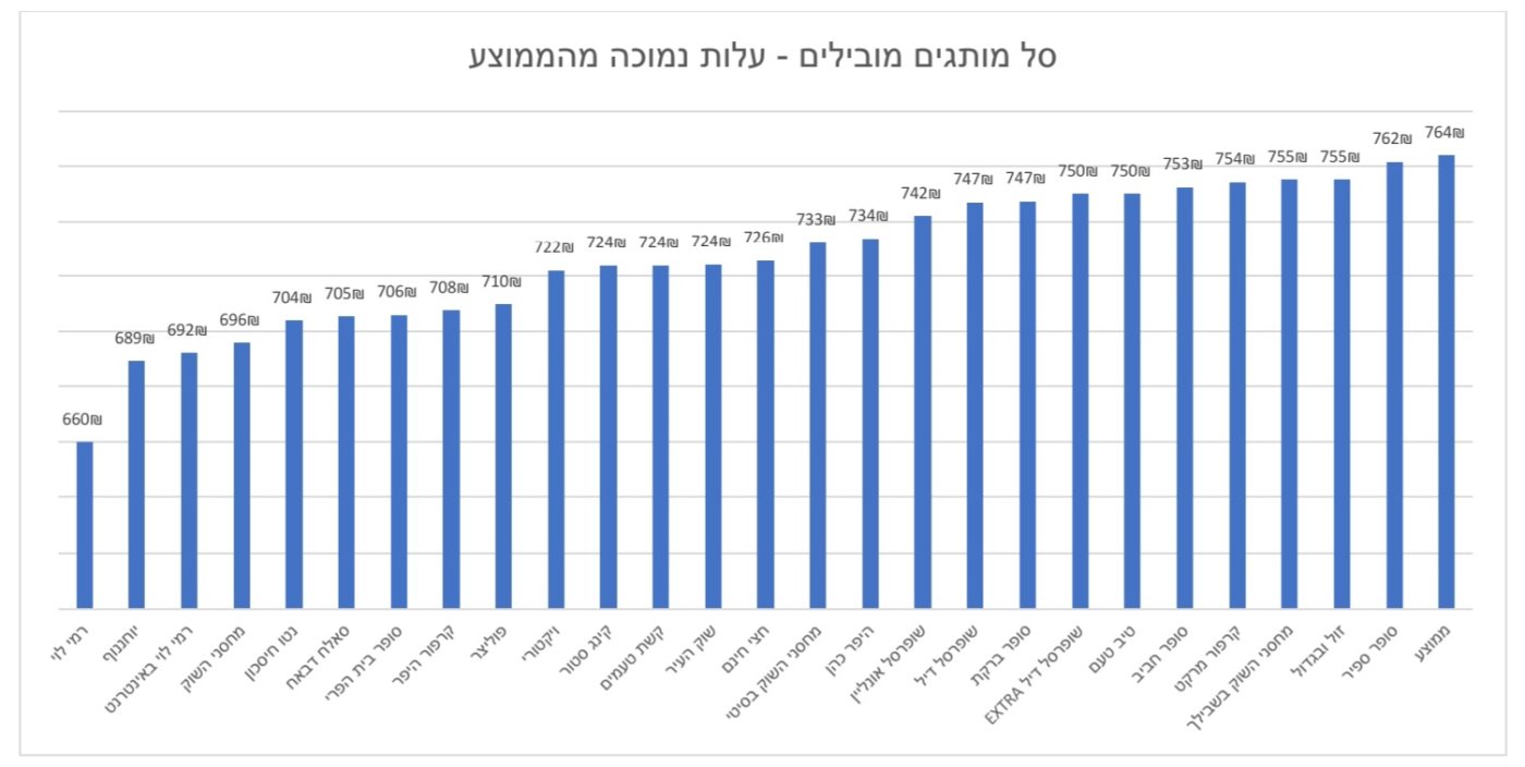 משרד הכלכלה 