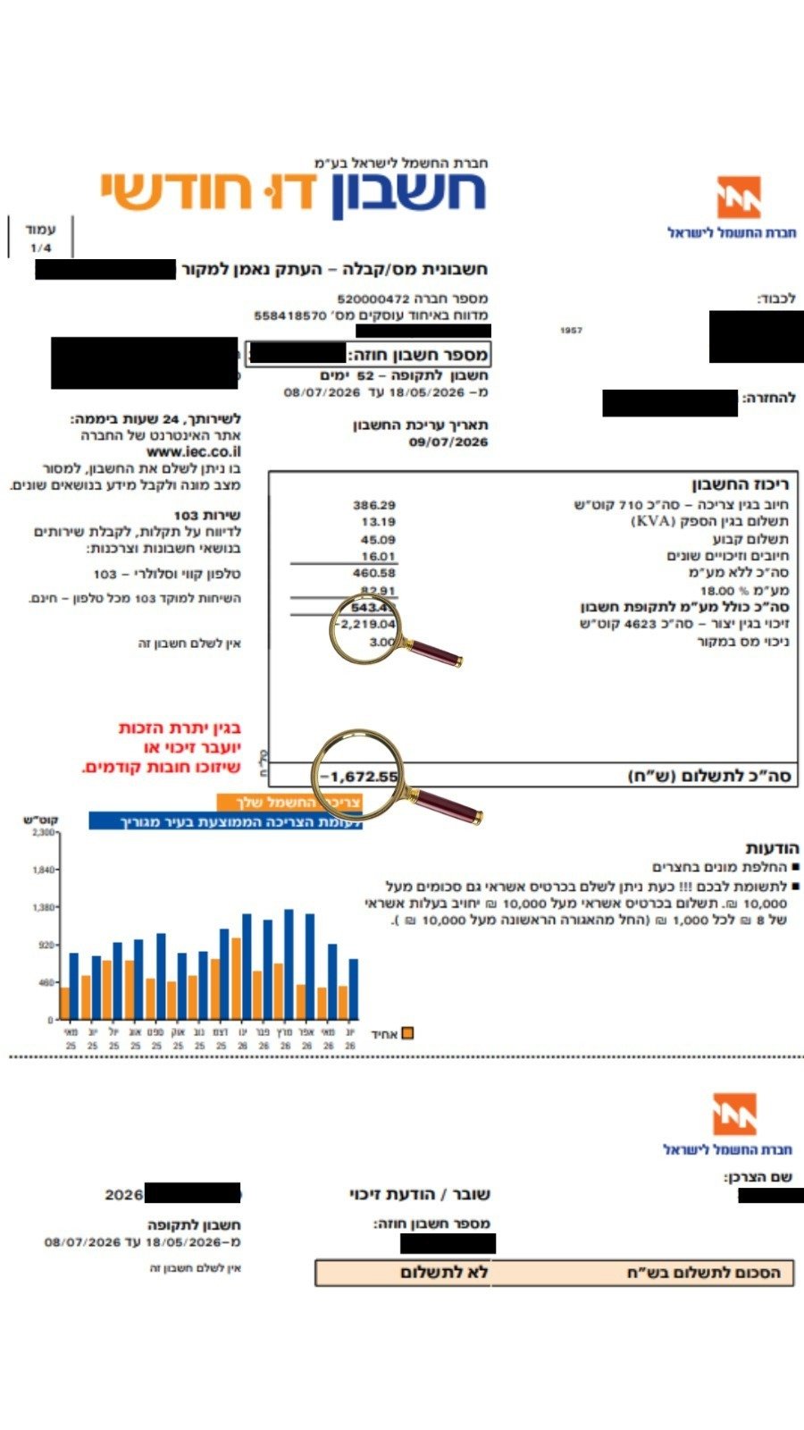 באדיבות המצלם