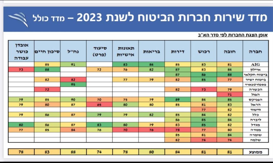 יח"צ