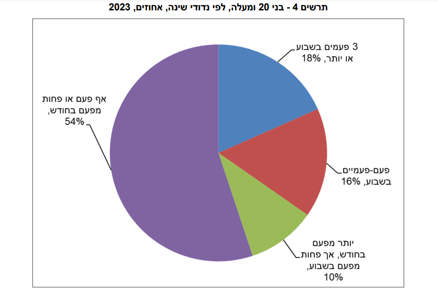 הלמ"ס