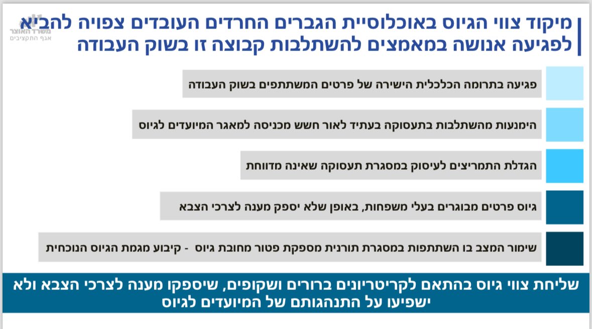 משרד האוצר