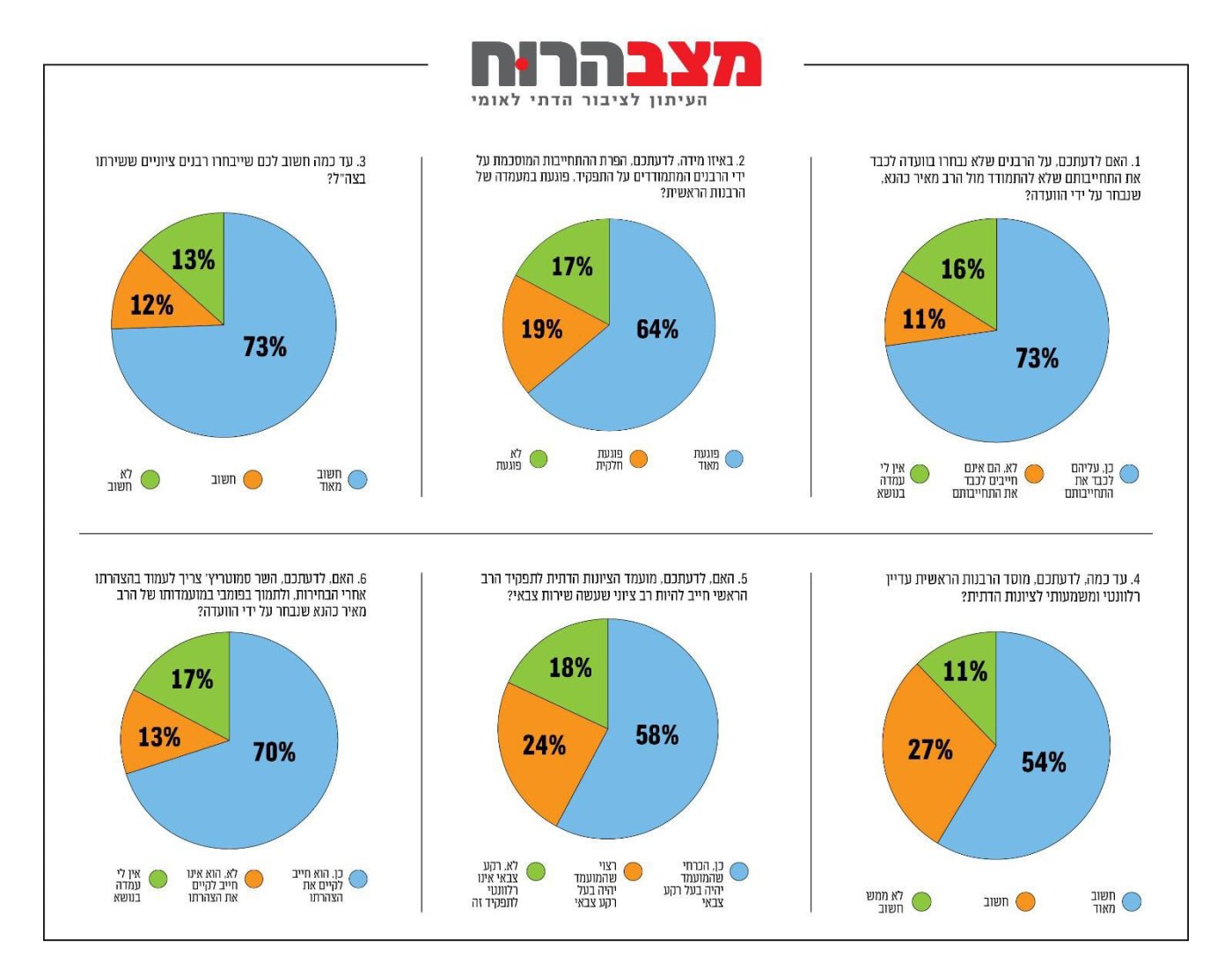 מצב הרוח