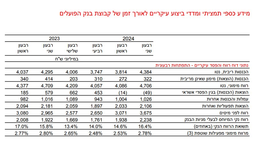 בנק פועלים