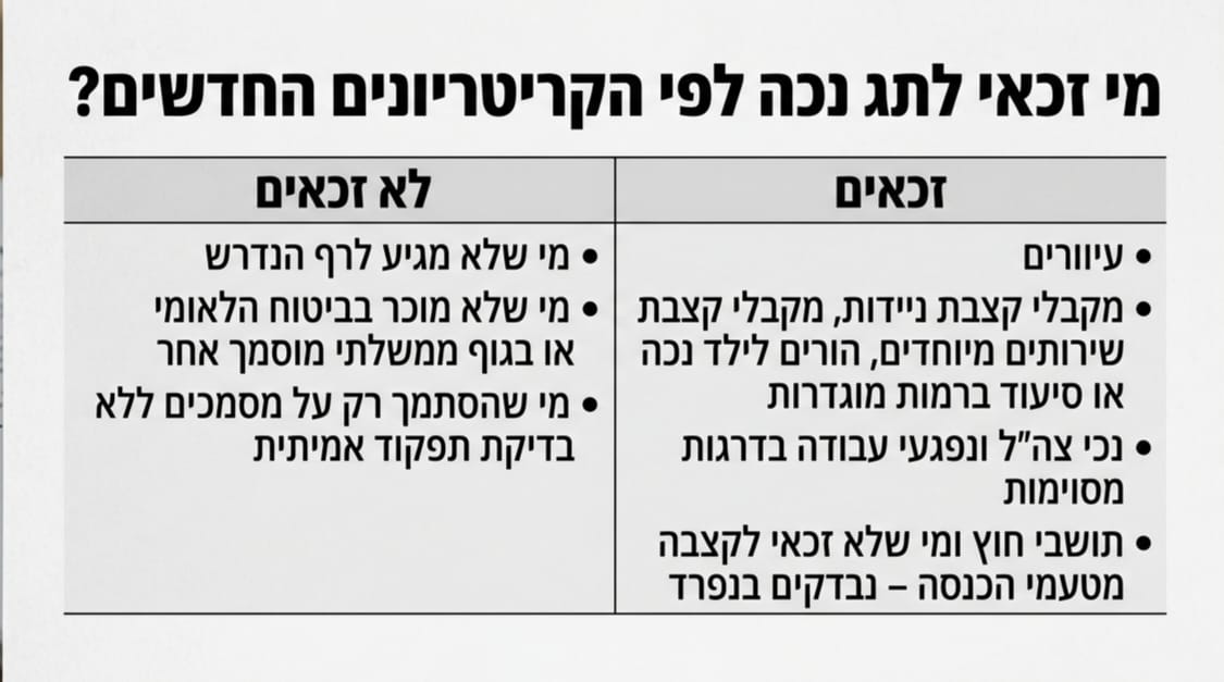 נעשה בעזרת AI